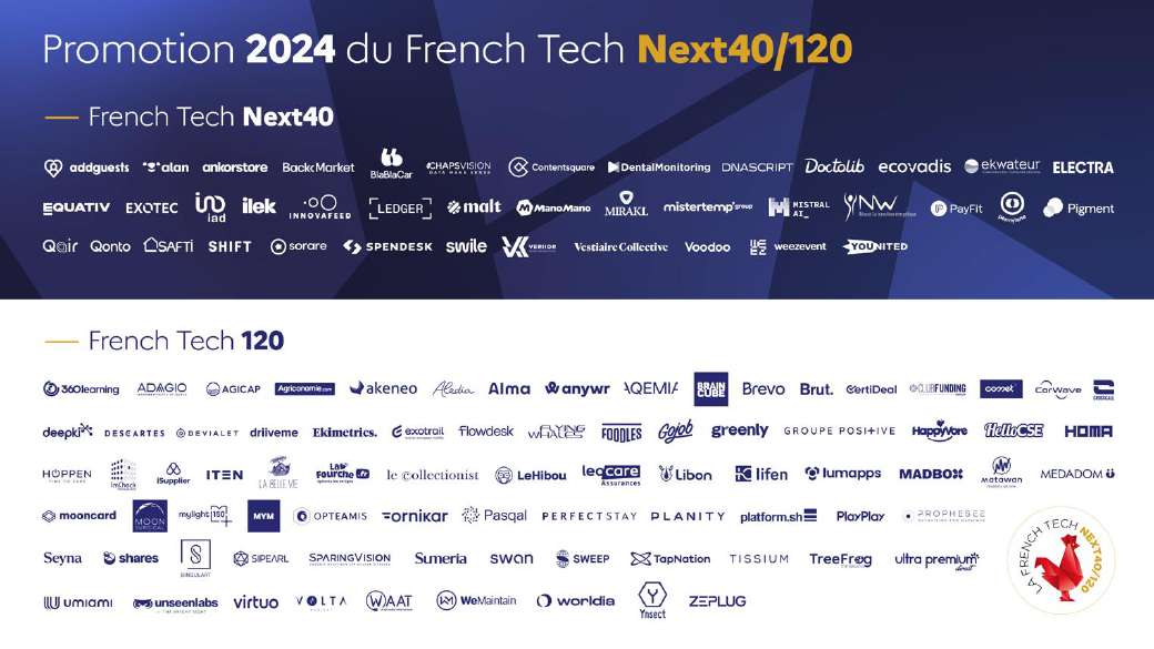 French Tech Next40/120 : Découvrez la promotion 2024