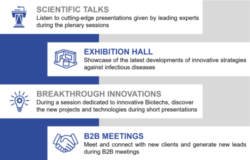 I4ID2026 : Immunotherapies & Innovations for Infectious Diseases Congress 2026